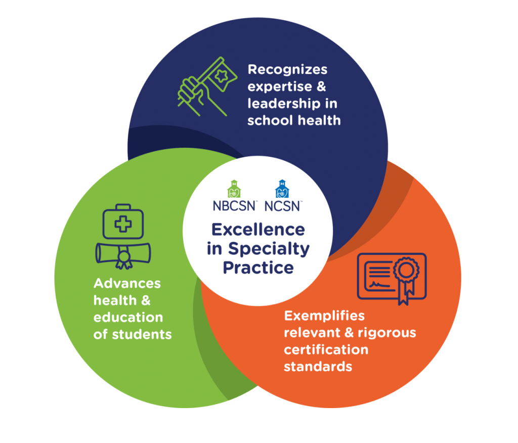 The Relentless School Nurse: Add Your Experience to the School Nurse ...