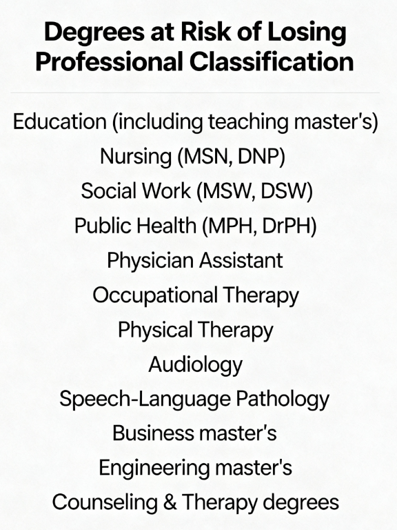 The Relentless School Nurse: Degrees at Risk of Losing Professional ...